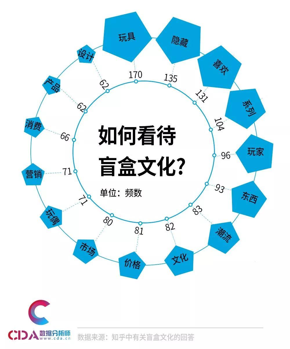 让人停不下来的盲盒！到底是什么在榨干年轻人的钱包？