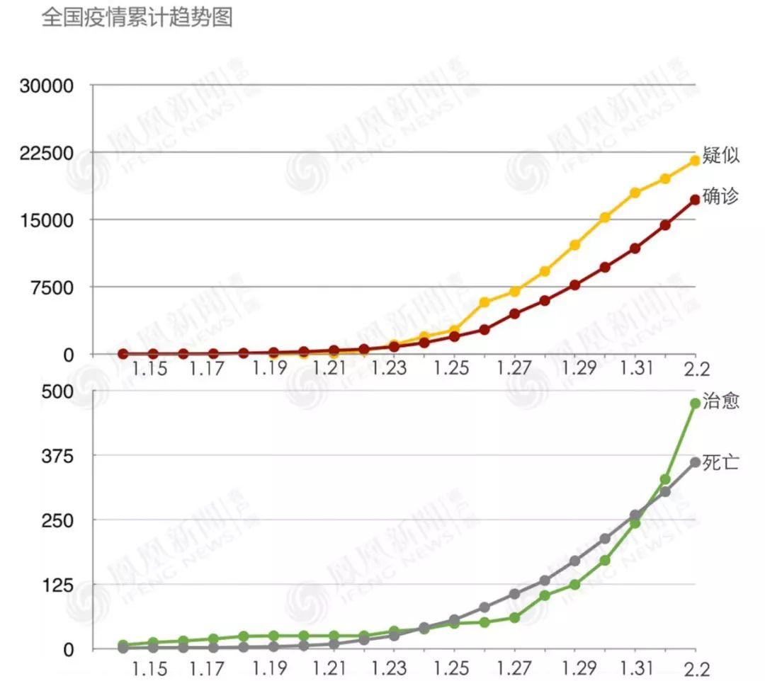 唐驳虎：日本撤侨报告，透露了病毒根本秘密