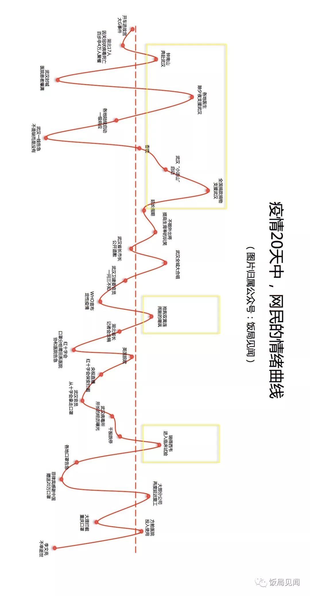 疫情20天，一部民众情绪的波澜壮阔史