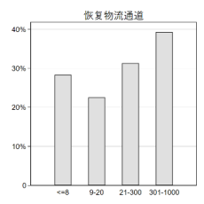 九卦 |企业复工调查报告：四大行业冲击最大,民企最焦虑