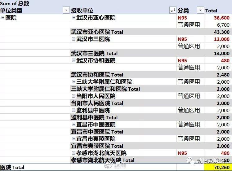 武汉物资黑洞到底在哪一环节? 武汉物资黑洞到底在哪一环节?