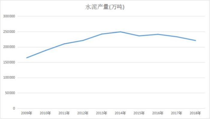 盈利超万科，任何时候买入都赚钱，这家水泥企业是怎么做到的？