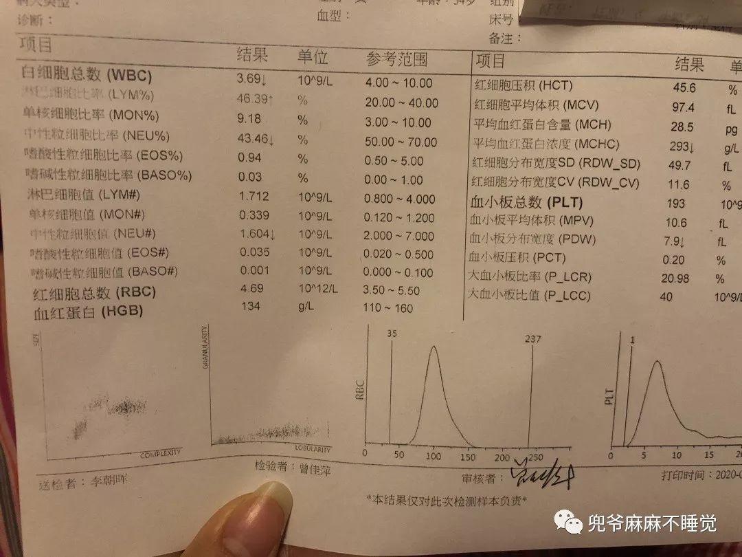确诊患者日记 | 在我宣布已战胜新冠病毒，嘚瑟了几天后。啪~脸真疼！