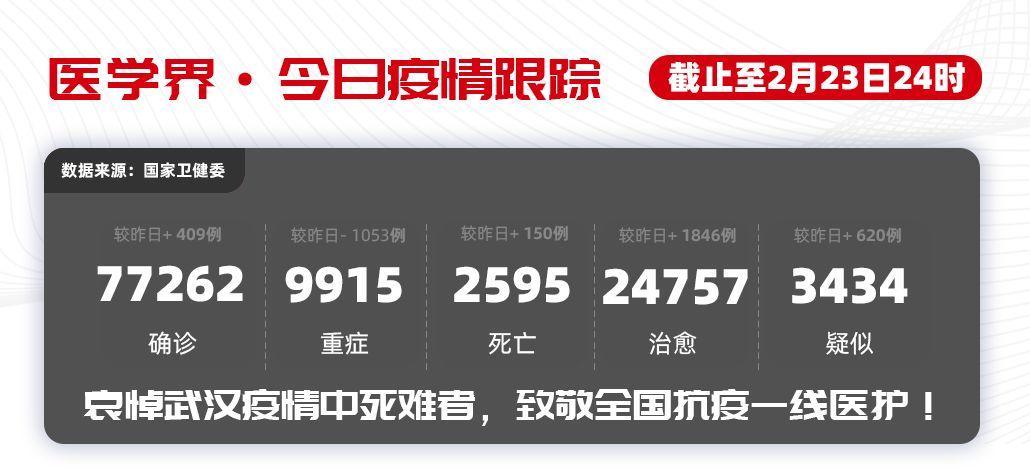 “新冠肺炎全球大流行，已难以避免！”韩国、意大利、伊朗疫情升级……