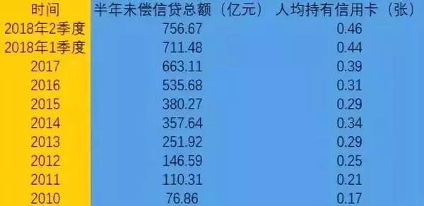 疫情结束后：你们报复性消费吧，我要报复性存钱了