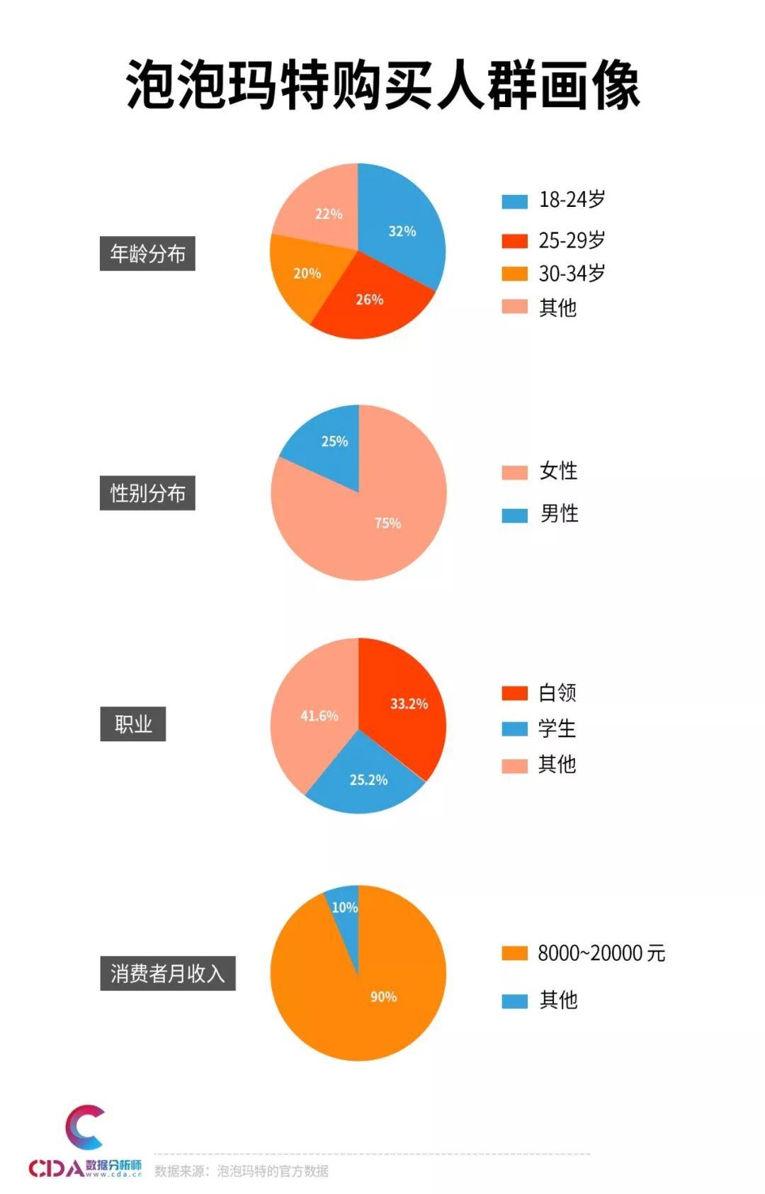 让人停不下来的盲盒！到底是什么在榨干年轻人的钱包？