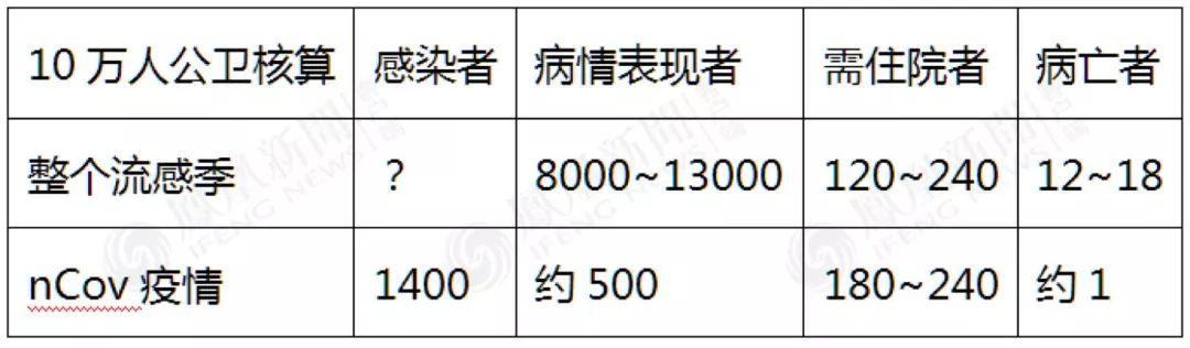 唐驳虎：日本撤侨报告，透露了病毒根本秘密