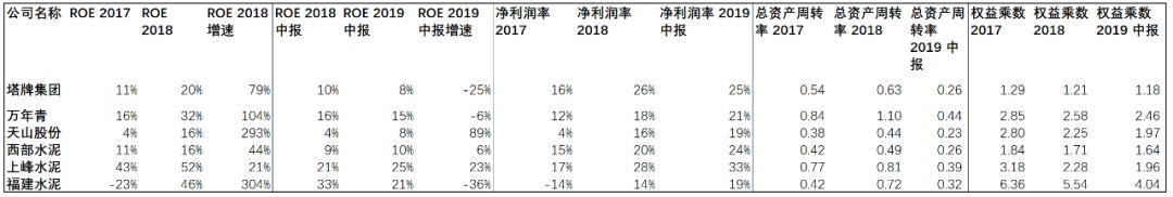 水泥：一个闷声发大财的行业