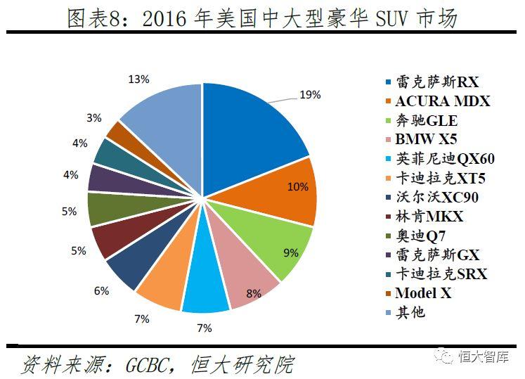 特斯拉研究报告