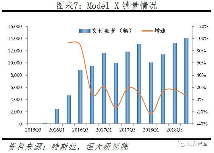 特斯拉研究报告