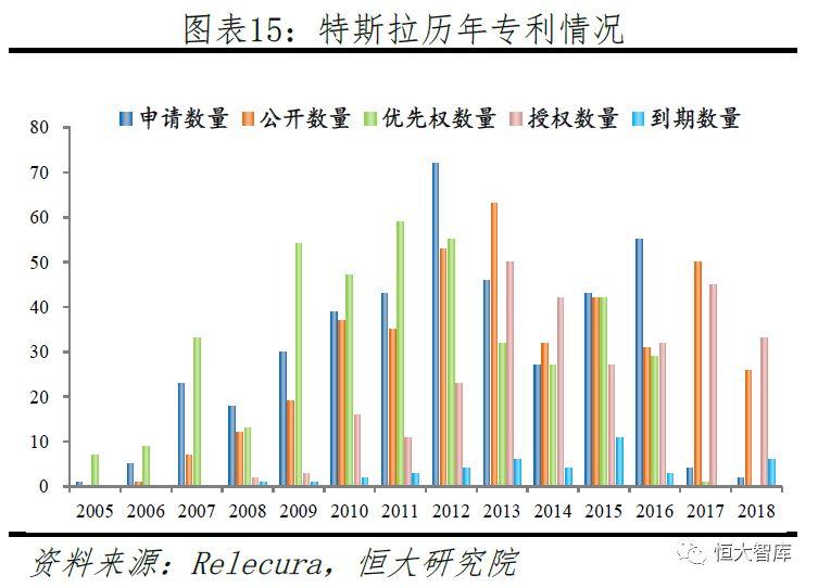 特斯拉研究报告