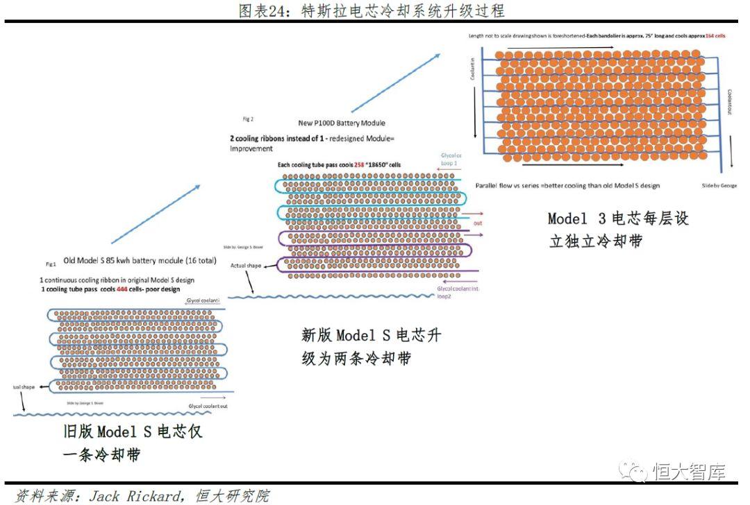 特斯拉研究报告