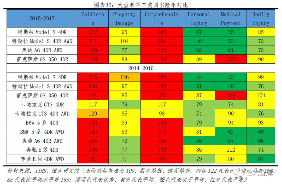 特斯拉研究报告