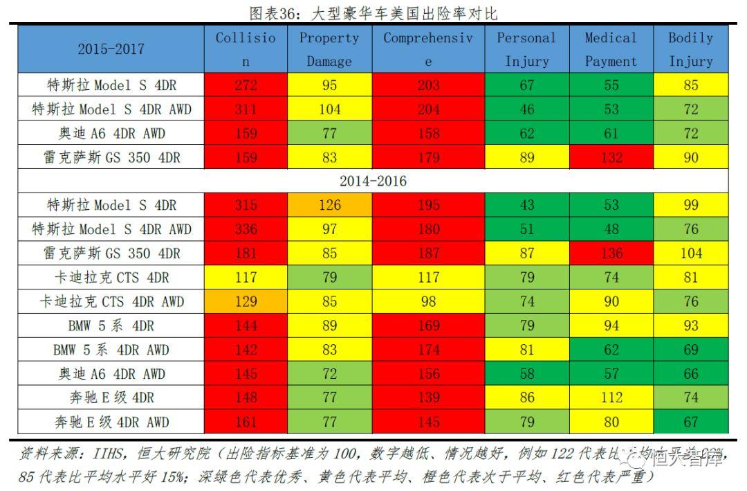 特斯拉研究报告