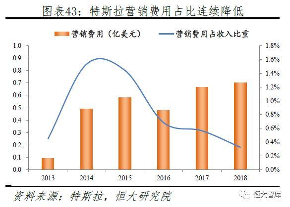 特斯拉研究报告