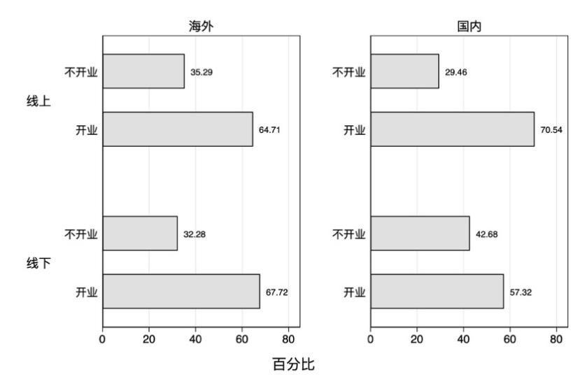 九卦 |企业复工调查报告：四大行业冲击最大,民企最焦虑
