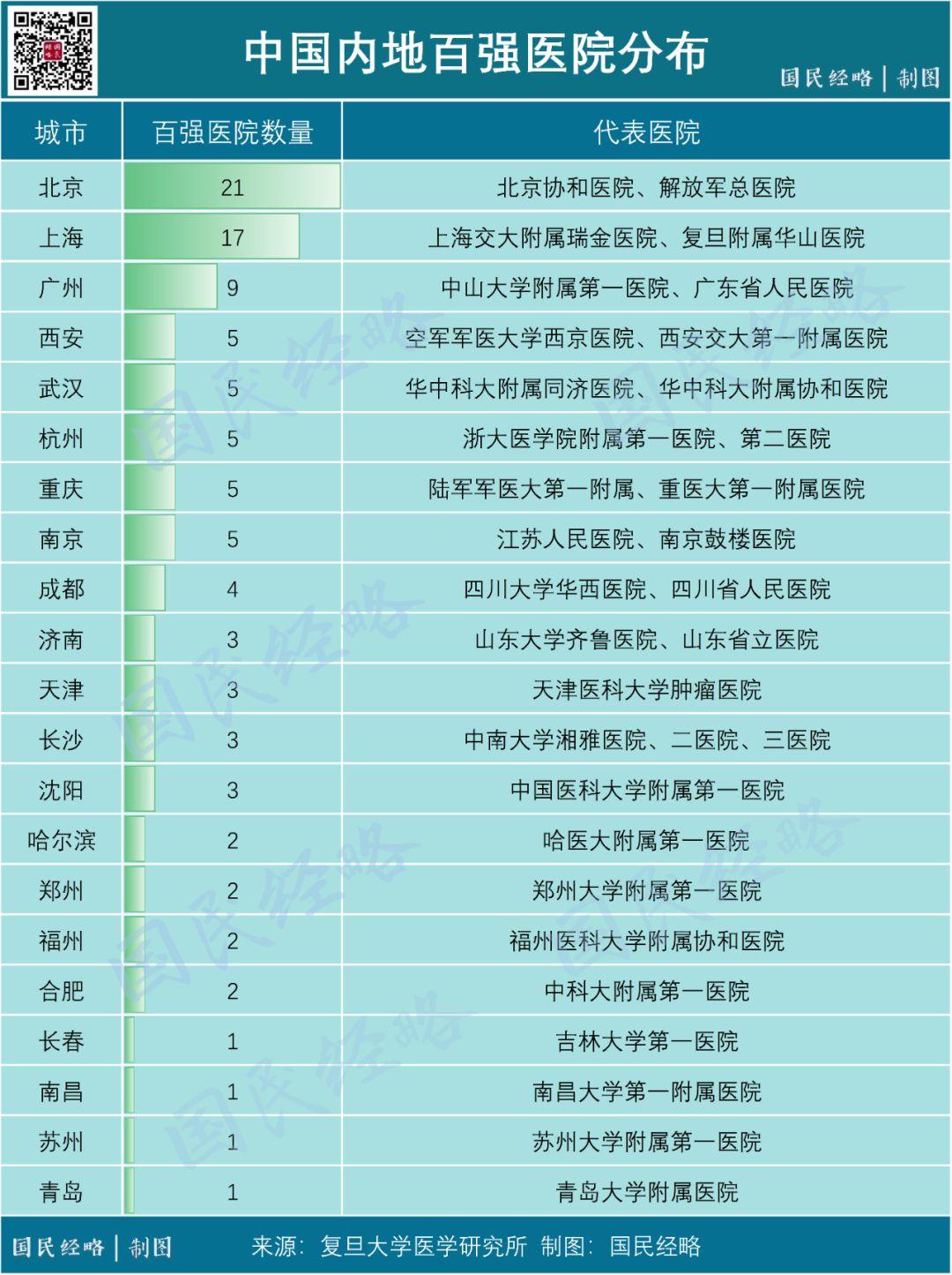 疫情之后，中国必将发生的6个变化