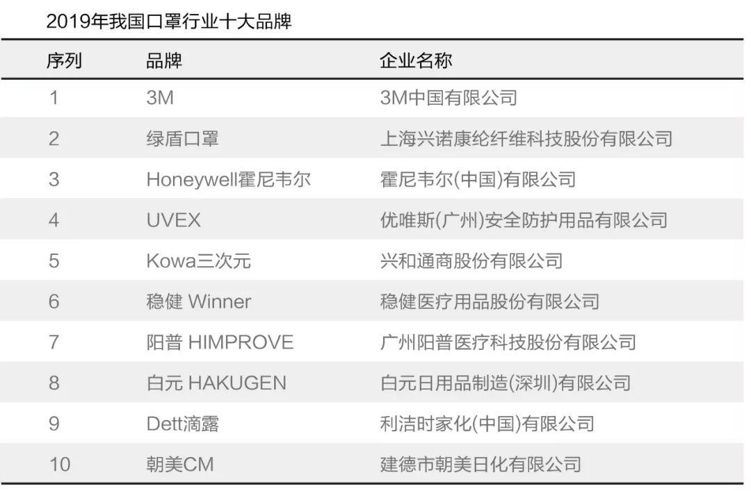 2020最牛单品口罩深度调查报告：万字解析中国口罩产业链分布、口罩的分类与技术标准及未来发展