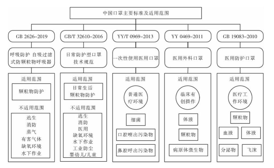 2020最牛单品口罩深度调查报告：万字解析中国口罩产业链分布、口罩的分类与技术标准及未来发展