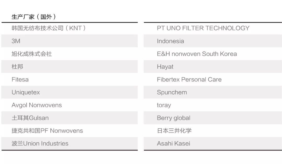 2020最牛单品口罩深度调查报告：万字解析中国口罩产业链分布、口罩的分类与技术标准及未来发展