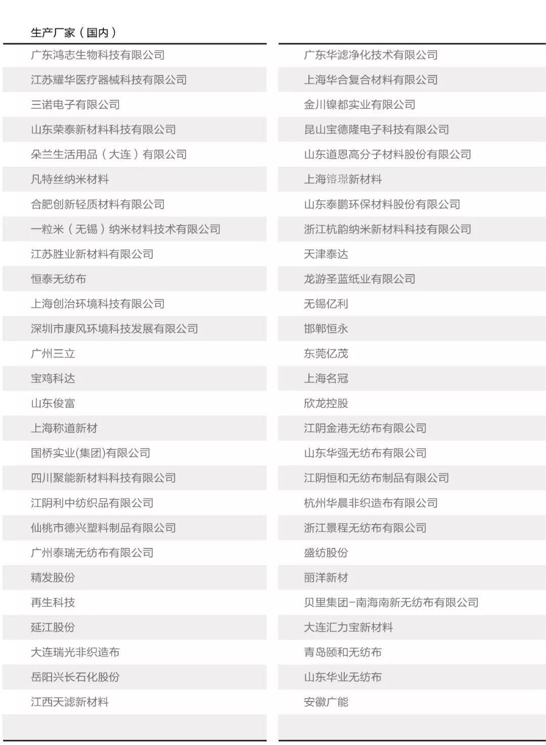 2020最牛单品口罩深度调查报告：万字解析中国口罩产业链分布、口罩的分类与技术标准及未来发展