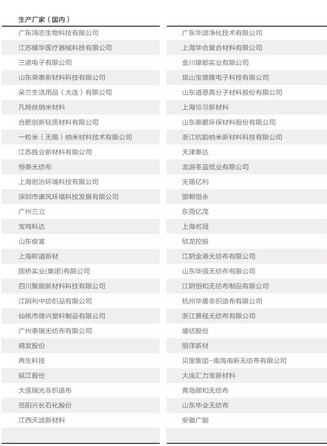 2020最牛单品口罩深度调查报告：万字解析中国口罩产业链分布、口罩的分类与技术标准及未来发展