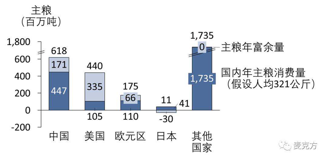 中国和美国的力量差距到底有多大？中国能超过美国么？