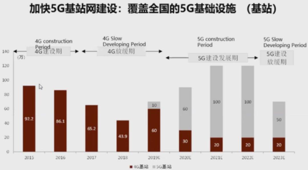 短暂“休克”之后，中国经济会发生极大的改变