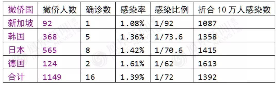 唐驳虎：日本撤侨报告，透露了病毒根本秘密