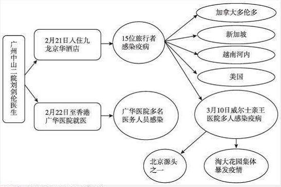 新冠病毒传染方式升级，不要让病毒悄悄潜入你的家中