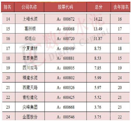 水泥：一个闷声发大财的行业