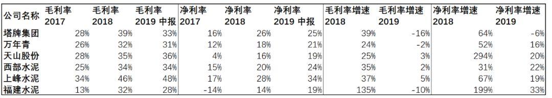 水泥：一个闷声发大财的行业