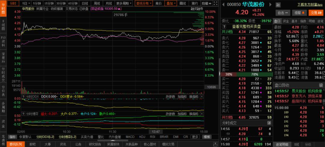 股票实盘2020年2月5日周三