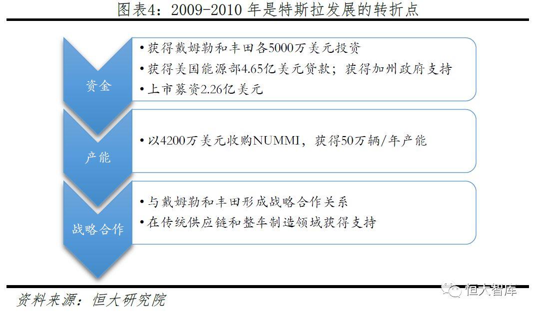 特斯拉研究报告