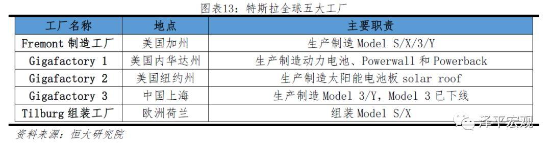 特斯拉研究报告