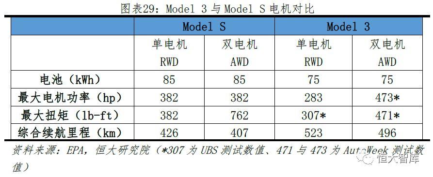 特斯拉研究报告