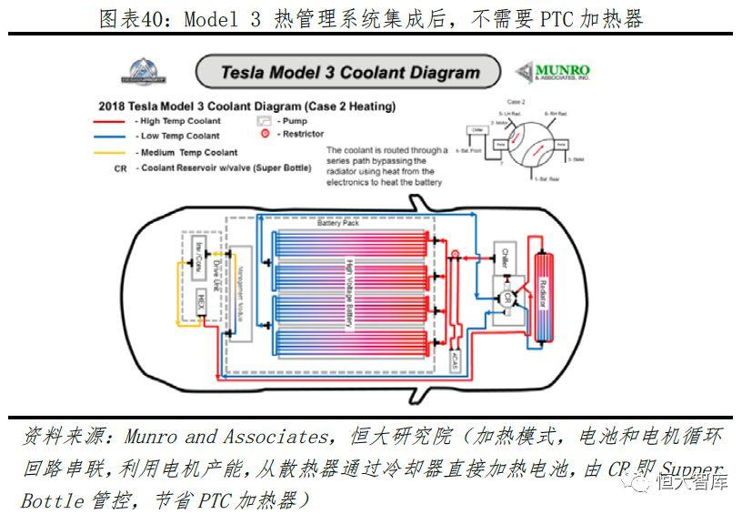 特斯拉研究报告