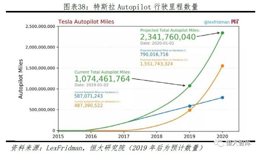 特斯拉研究报告