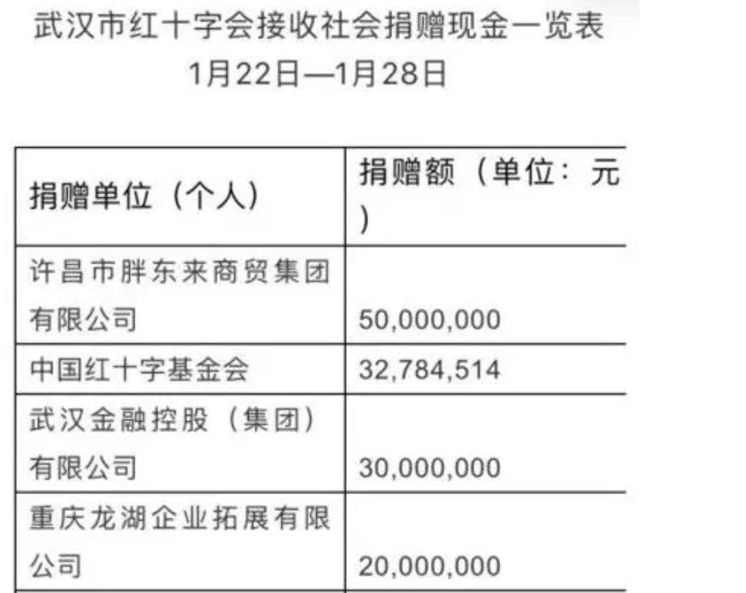 疫情汹涌，还有人排百米长队！中国最“变态”超市，凭什么这么火？