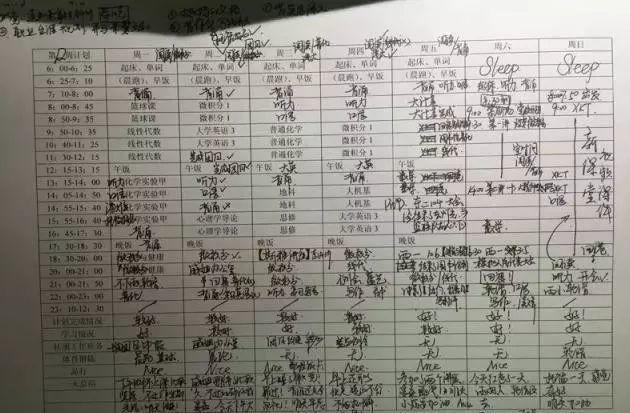 “博士坐下，硕士留下，本科等下，专科让下！”你还敢不努力？