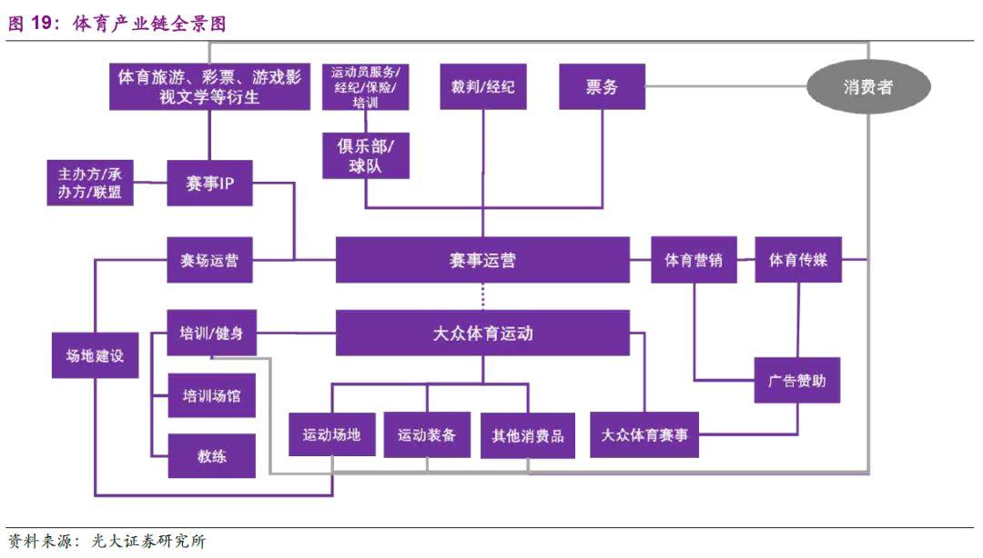 迷雾中的体育消费市场，我们看到了这 6 点投资机会 | 盈动研究