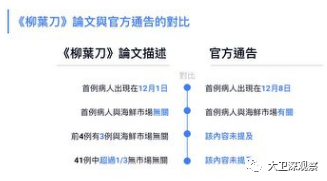 新冠病毒神秘来源