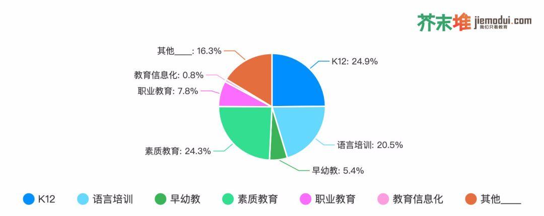 我们调查了1726家教育公司，44.4%会裁员、72.5%收入降幅超10%