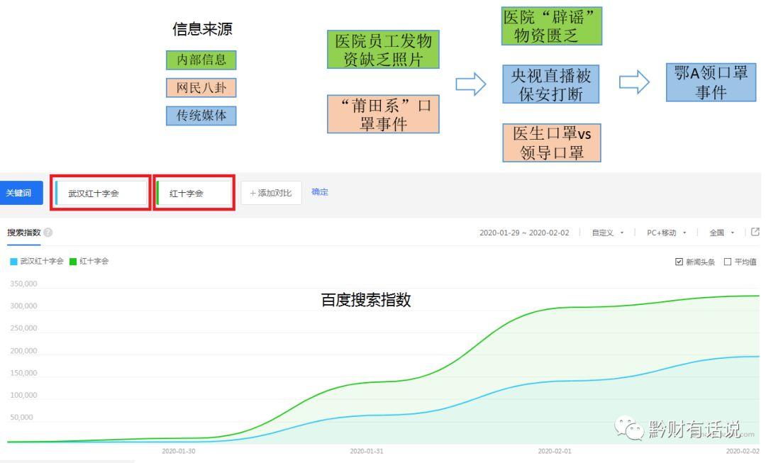 过去一周是一次高维空间现场直播