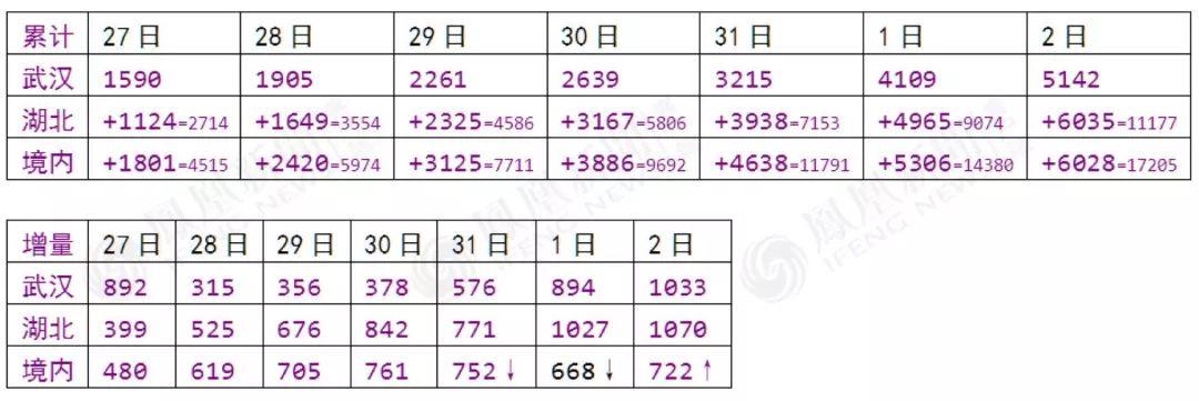 唐驳虎：日本撤侨报告，透露了病毒根本秘密