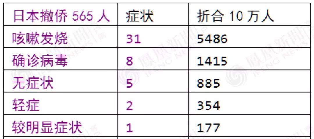 唐驳虎：日本撤侨报告，透露了病毒根本秘密