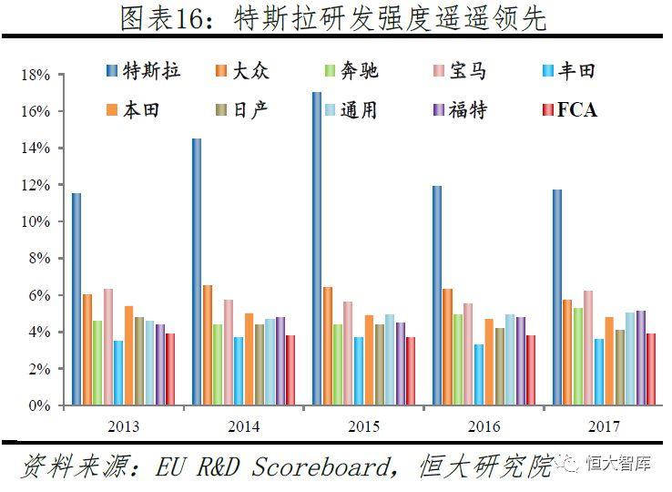 特斯拉研究报告