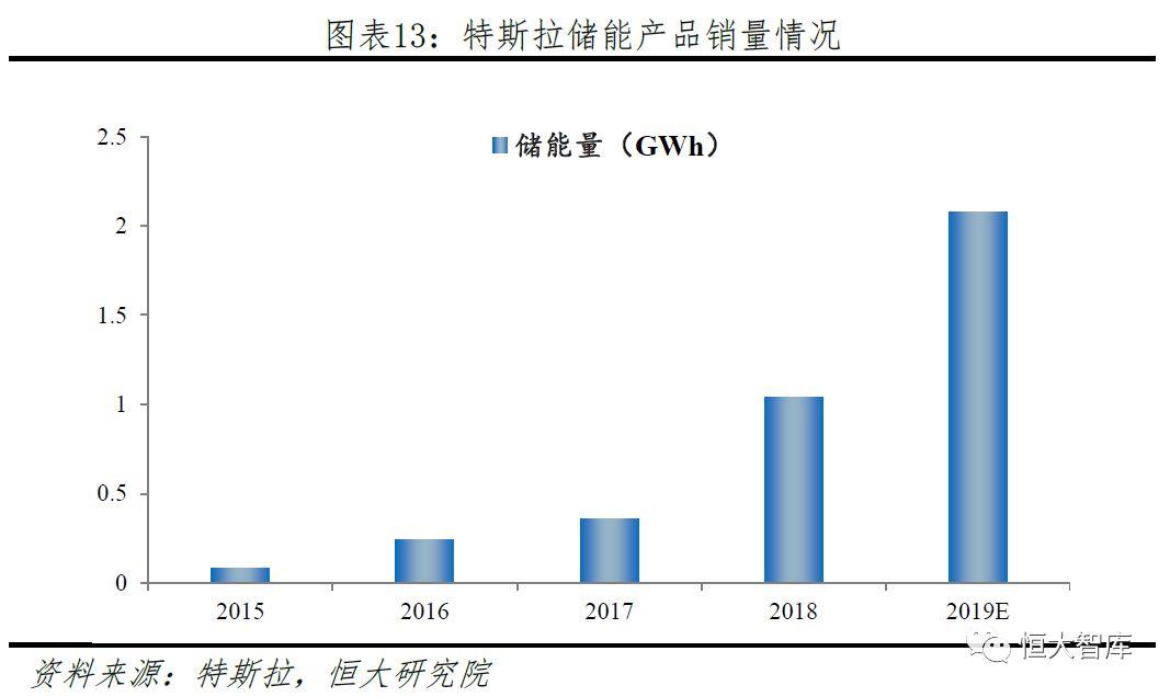 特斯拉研究报告