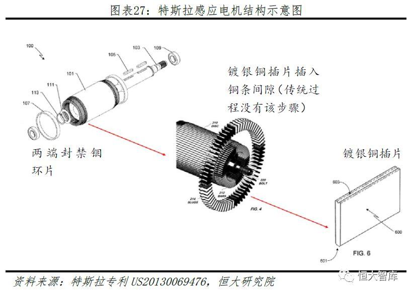 特斯拉研究报告