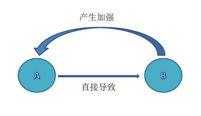 赚钱的4层境界,你在哪一层? 赚钱的4层境界,你在哪一层?